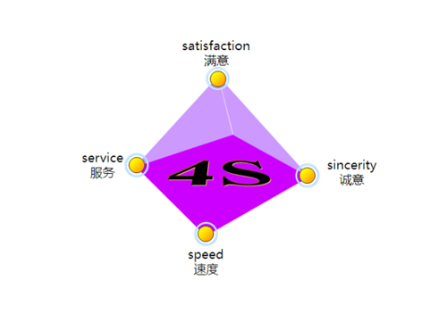 知名營銷策劃公司怎么找？
