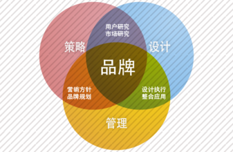 品牌咨詢策劃公司——堅守用戶是上帝的原則