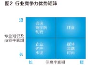 技術催變戰(zhàn)略